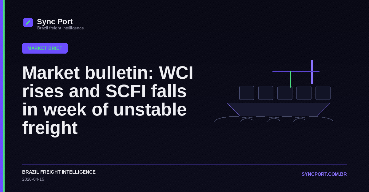 Sync Port editorial cover for Market bulletin: WCI rises and SCFI falls in week of unstable freight