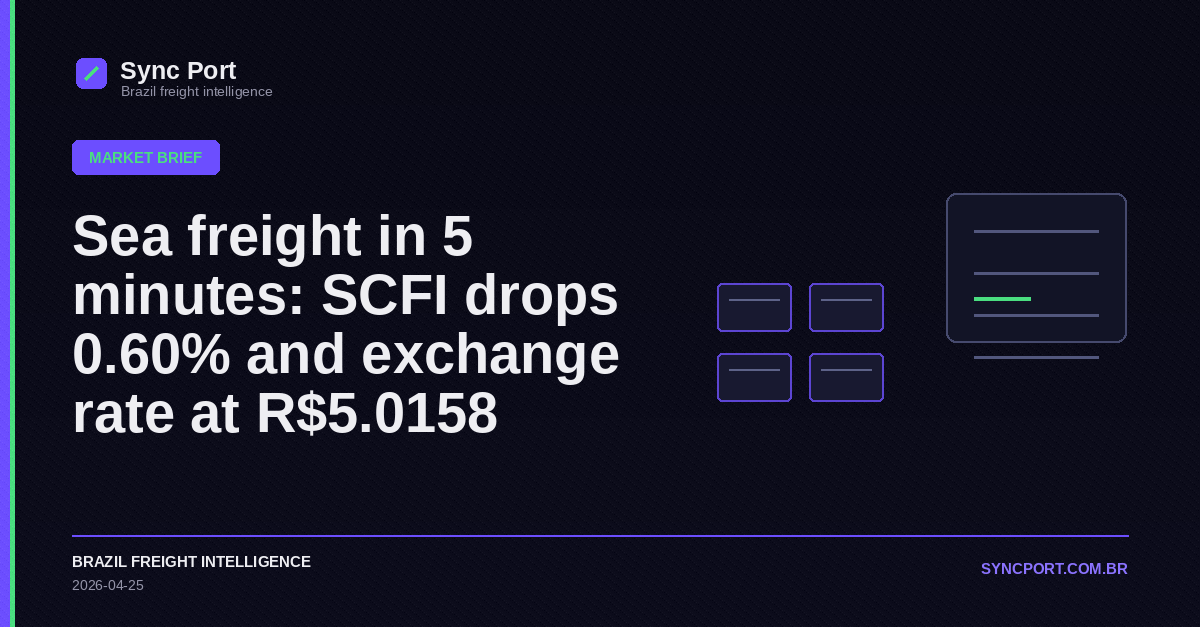 Sync Port editorial cover for Sea freight in 5 minutes: SCFI drops 0.60% and exchange rate at R$5.0158