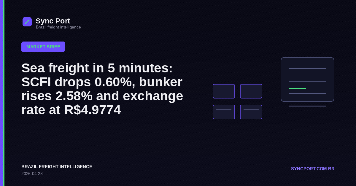 Sync Port editorial cover for Sea freight in 5 minutes: SCFI drops 0.60%, bunker rises 2.58% and exchange rate at R$4.9774
