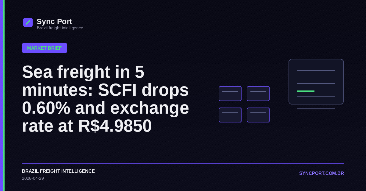 Sync Port editorial cover for Sea freight in 5 minutes: SCFI drops 0.60% and exchange rate at R$4.9850