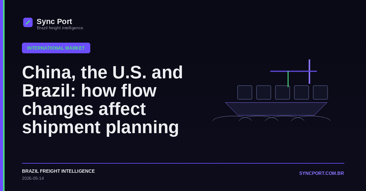 Sync Port editorial cover for China, the U.S. and Brazil: how flow changes affect shipment planning