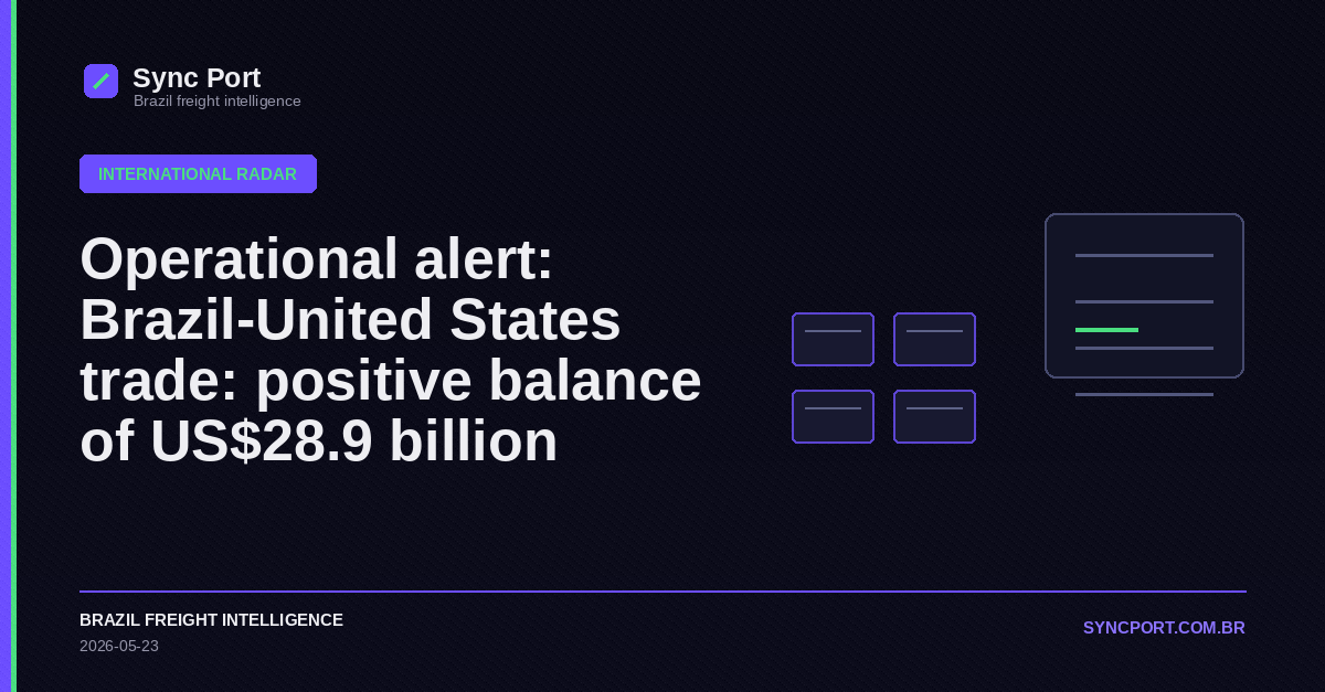 Sync Port editorial cover for Operational alert: Brazil-United States trade: positive balance of US$28.9 billion