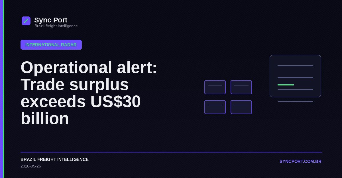 Sync Port editorial cover for Operational alert: Trade surplus exceeds US$30 billion