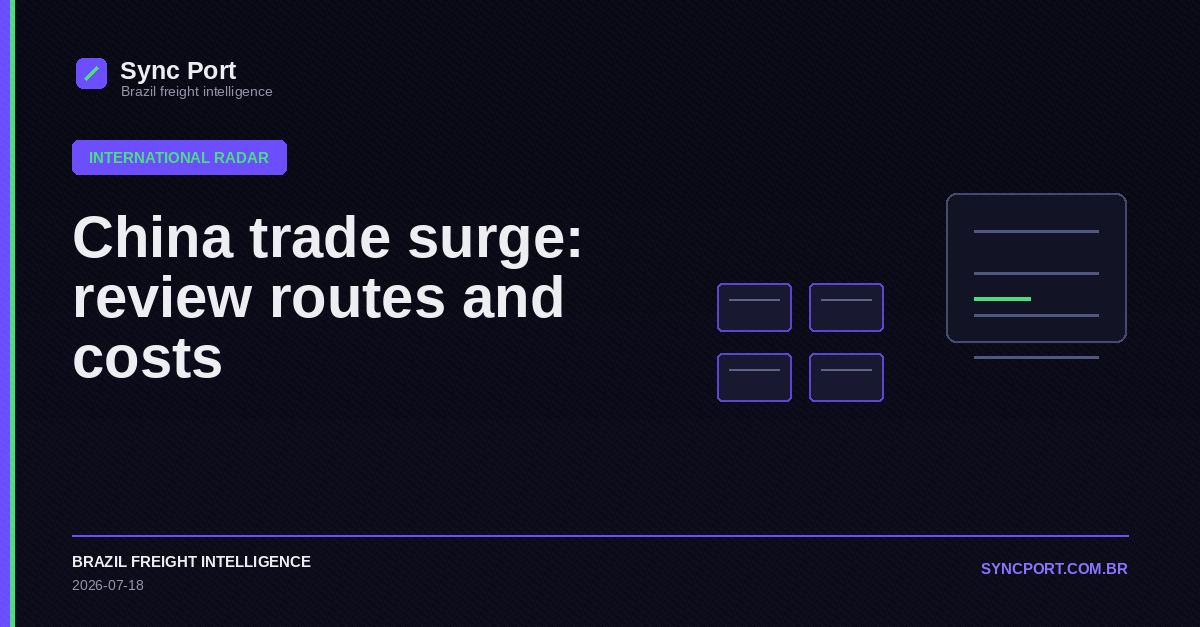 Sync Port hybrid editorial graphic for China trade surge: review routes and costs