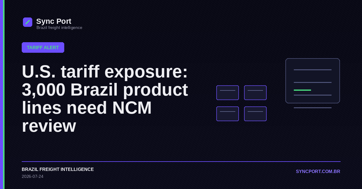 Sync Port hybrid editorial graphic for U.S. tariff exposure: 3,000 Brazil product lines need NCM review
