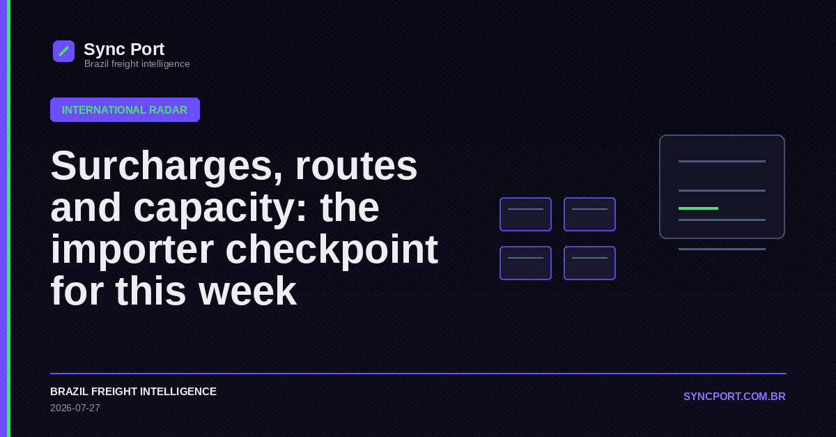 Sync Port hybrid editorial graphic for Surcharges, routes and capacity: the importer checkpoint for this week