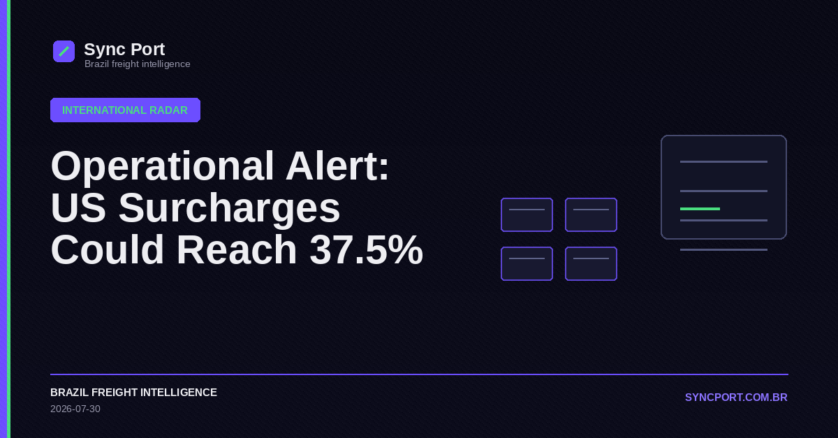 Sync Port hybrid editorial graphic for Operational Alert: US Surcharges Could Reach 37.5%