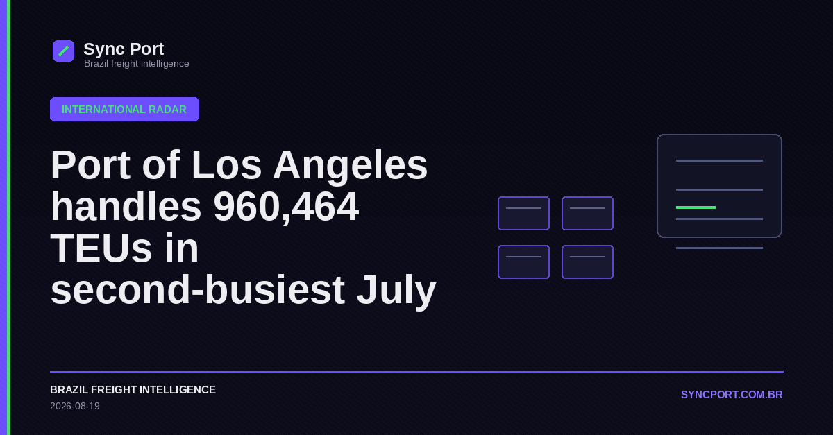 Sync Port hybrid editorial graphic for Port of Los Angeles handles 960,464 TEUs in second-busiest July