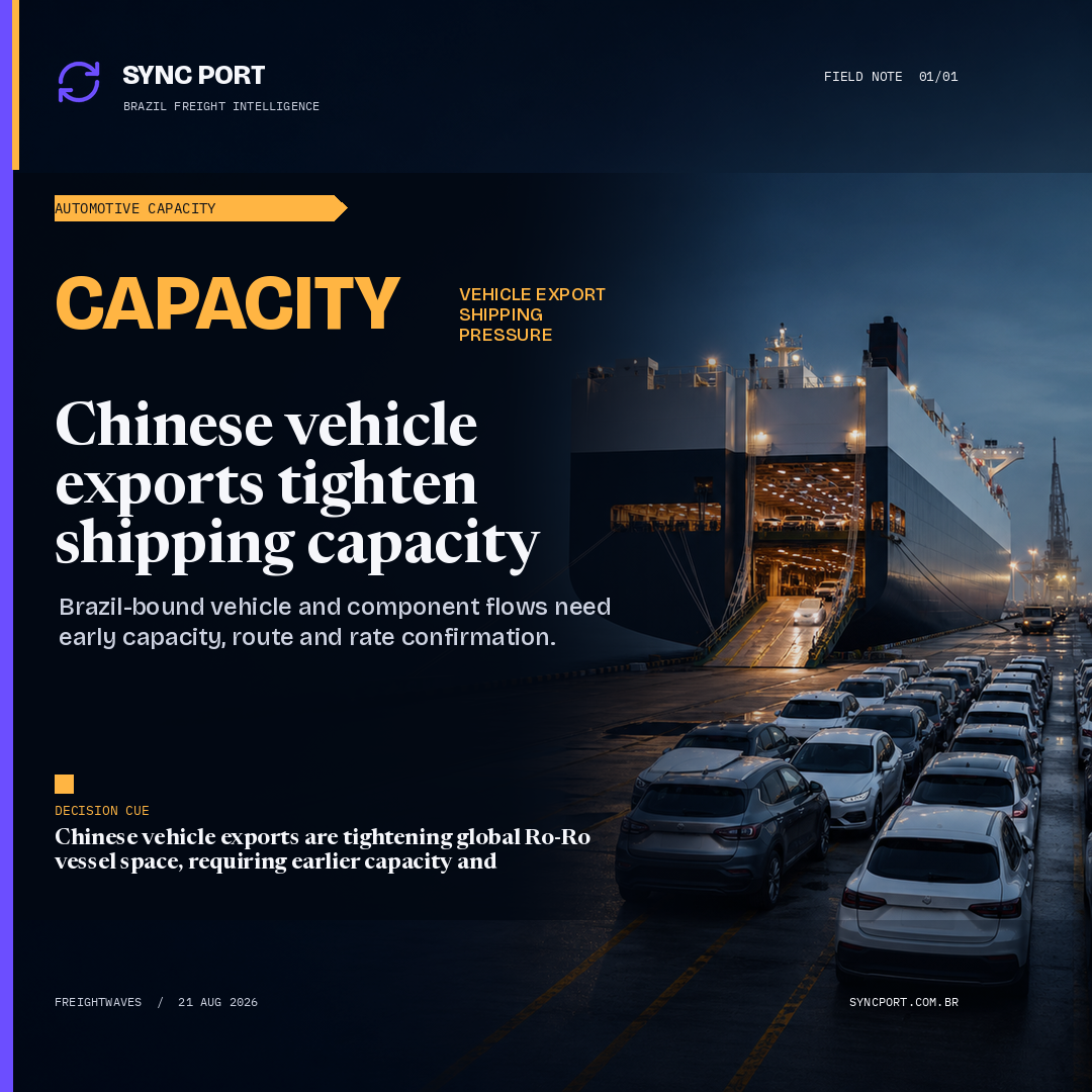 Sync Port hybrid editorial graphic for Operational alert: Chinese vehicle exports tighten global Ro-Ro capacity