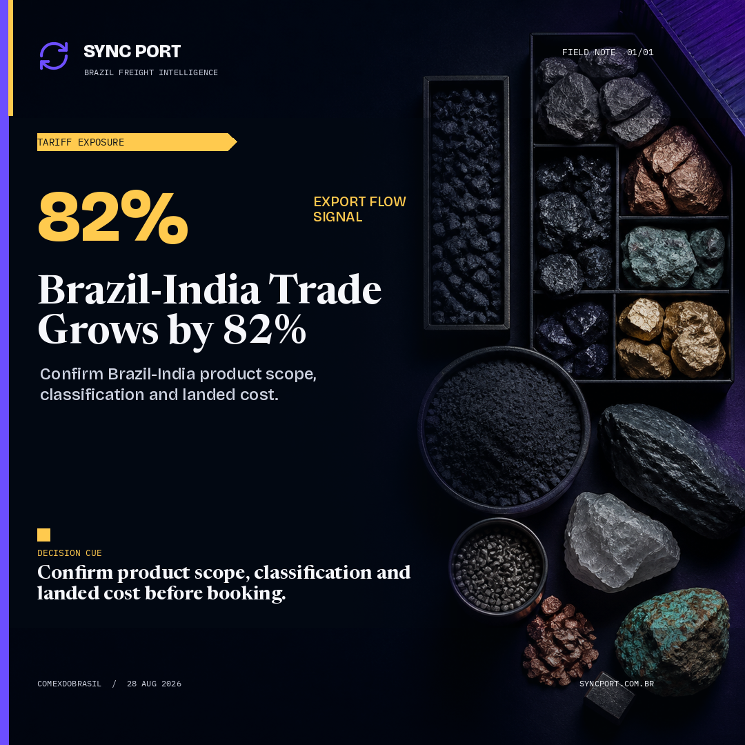 Sync Port hybrid editorial graphic for Operational Alert: Brazil-India Trade Grows by 82%