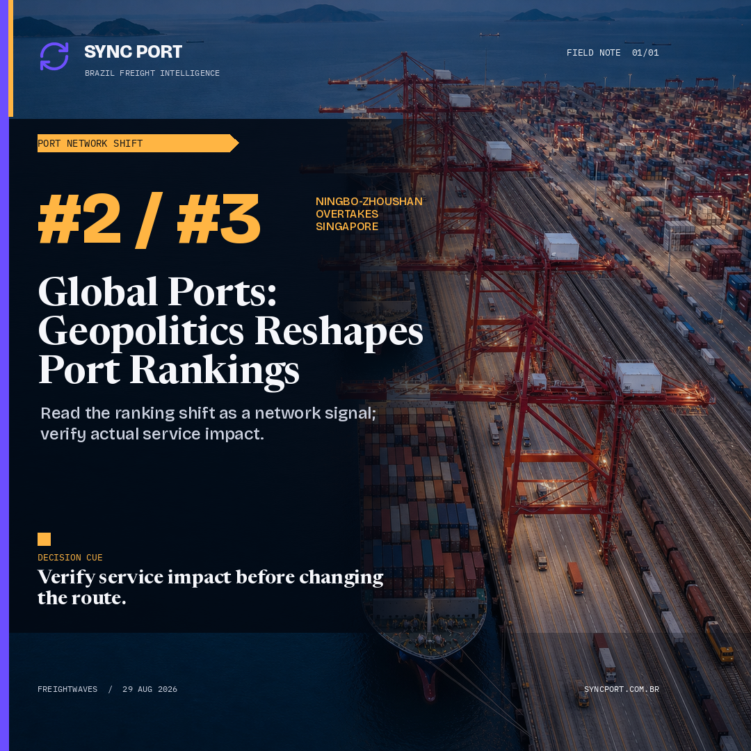 Sync Port hybrid editorial graphic for Operational Alert: Global Ports: Geopolitics Reshapes Port Rankings