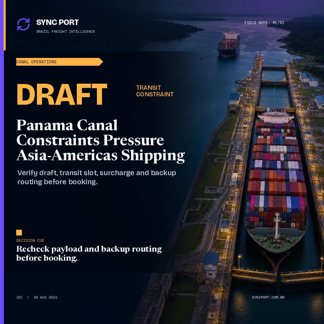 Sync Port hybrid editorial graphic for Operational Alert: Panama Canal Constraints Pressure Asia-Americas Shipping