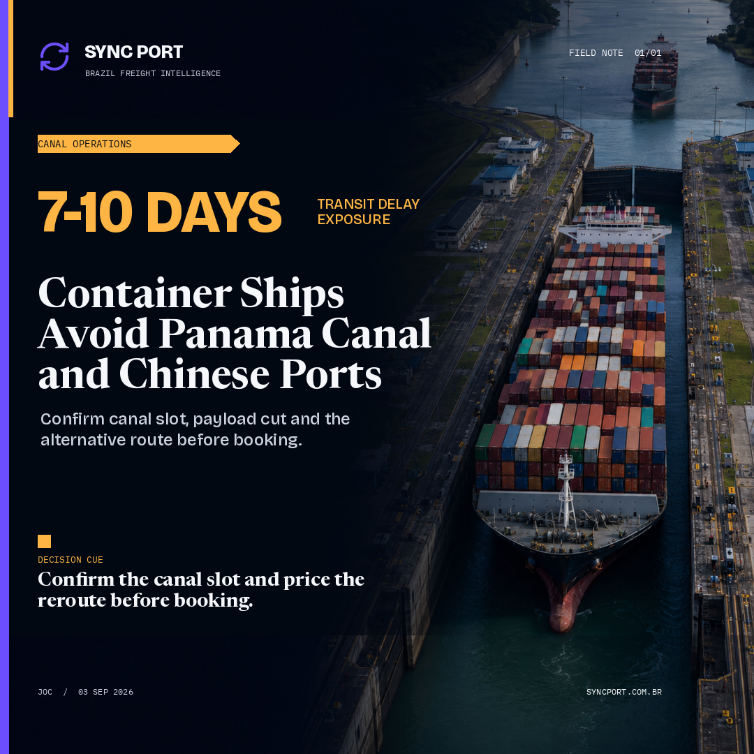 Sync Port hybrid editorial graphic for Operational Alert: Container Ships Avoid Panama Canal and Chinese Ports