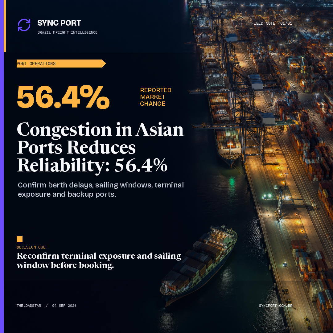 Sync Port hybrid editorial graphic for Congestion in Asian Ports Reduces Reliability: 56.4%
